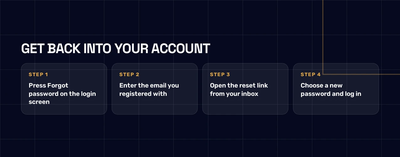 Follow password reset steps.