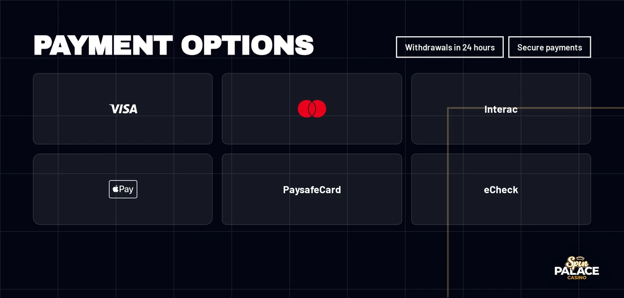 View payment deposit options