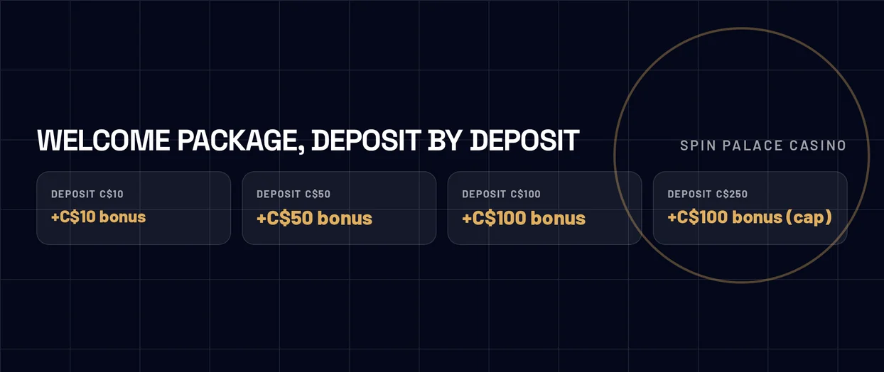 Compare first deposit examples.